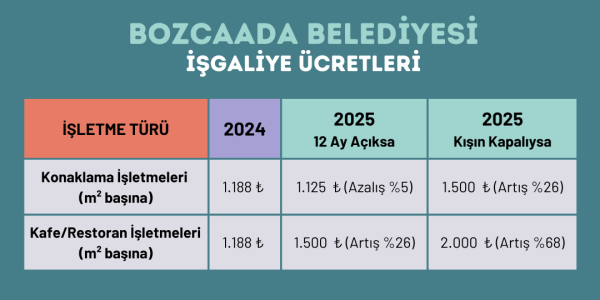 isgaliye-2025-son